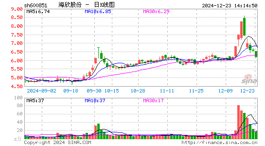 海欣股份