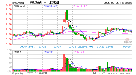 海欣股份