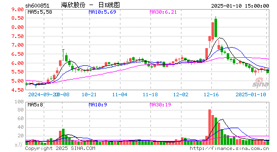 海欣股份