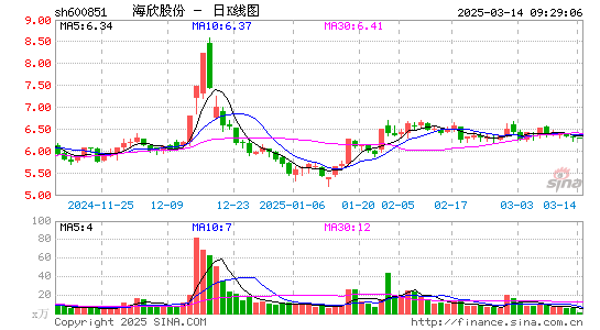 海欣股份