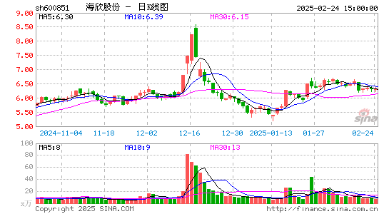 海欣股份