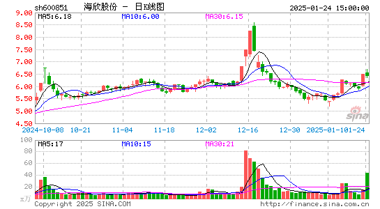 海欣股份