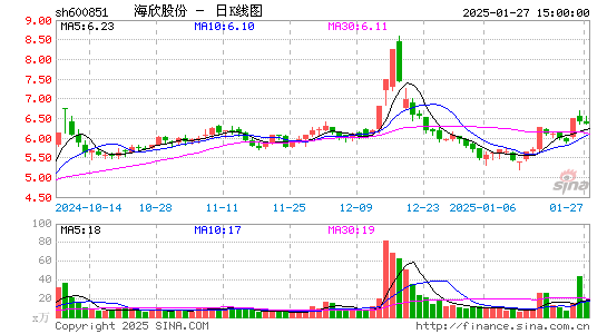 海欣股份