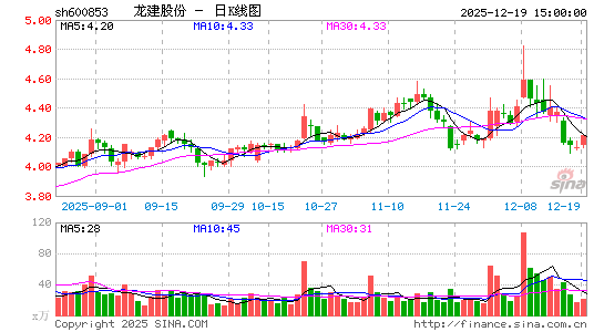 �����ɷ�