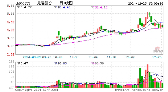 龙建股份