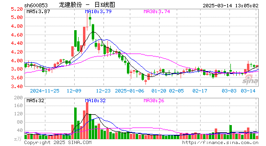 龙建股份