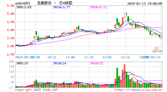 龙建股份