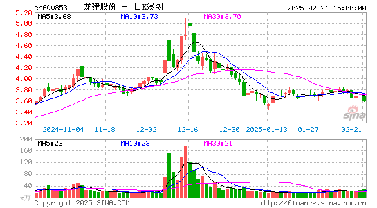 龙建股份