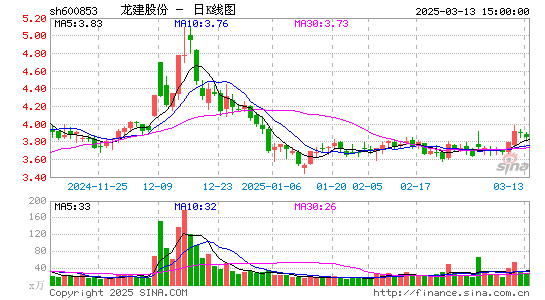 龙建股份