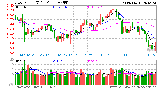 �����ɷ�