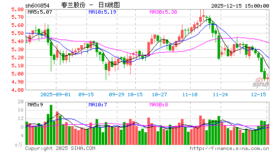 �����ɷ�