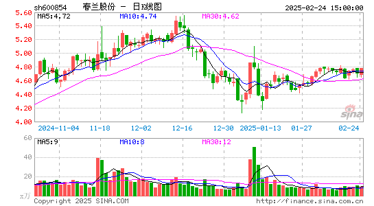 春兰股份