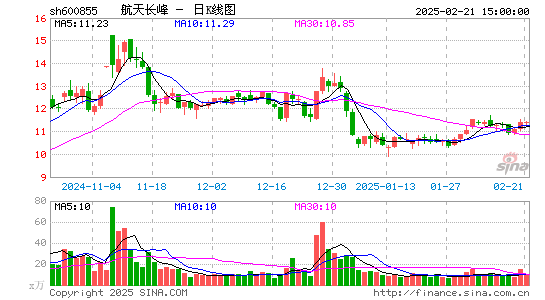 航天长峰