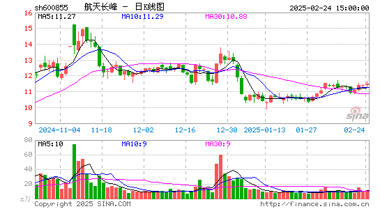 航天长峰