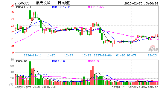 航天长峰