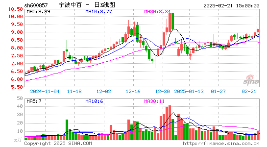 宁波中百