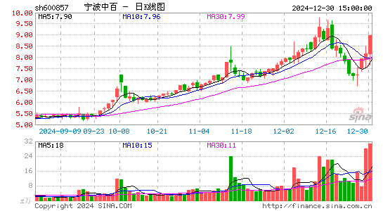 宁波中百