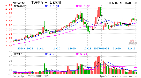 宁波中百