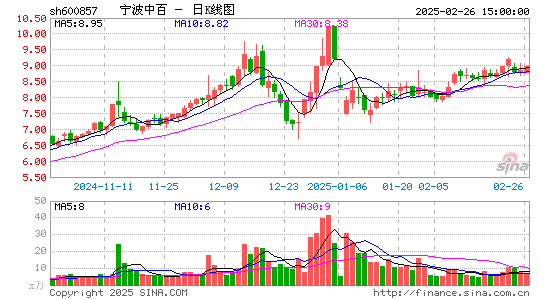 宁波中百