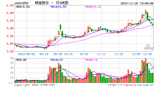 银座股份