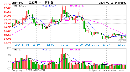 王府井