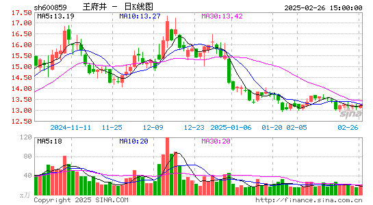 王府井