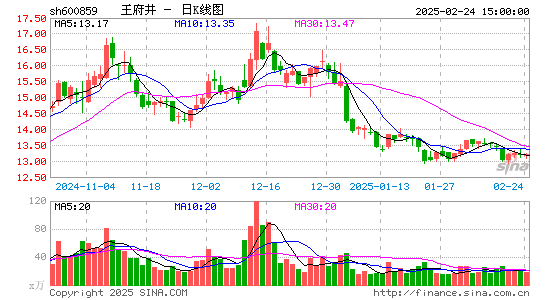 王府井