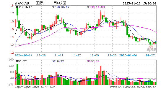 王府井