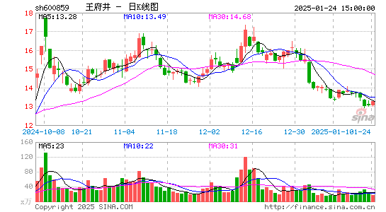 王府井