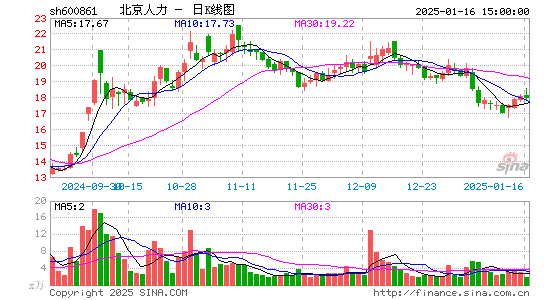 北京城乡