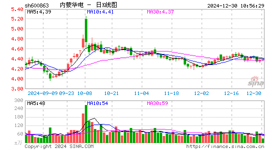 内蒙华电