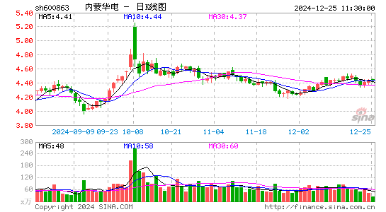 内蒙华电