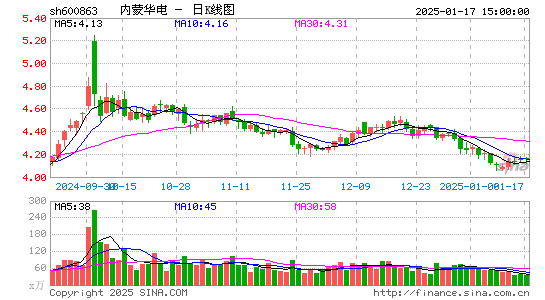 内蒙华电