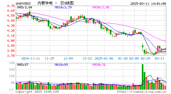 内蒙华电