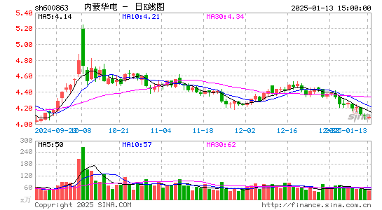 内蒙华电