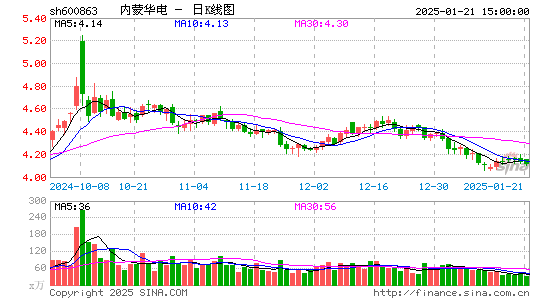 内蒙华电