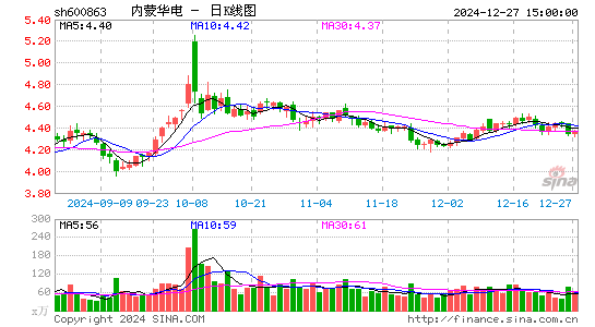 内蒙华电