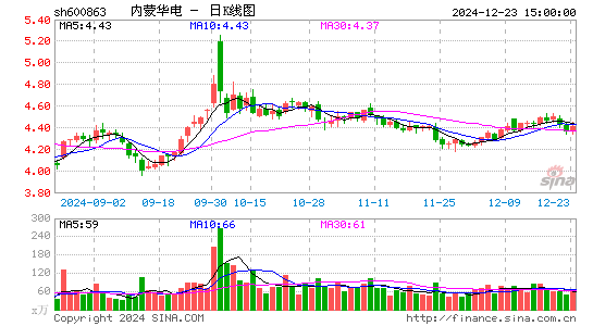 内蒙华电