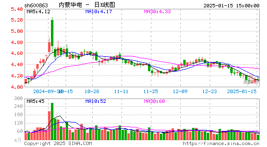 内蒙华电