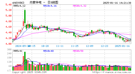 内蒙华电