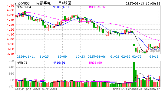 内蒙华电