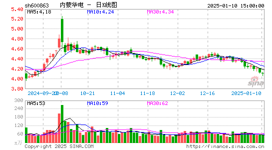 内蒙华电