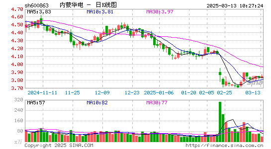 内蒙华电