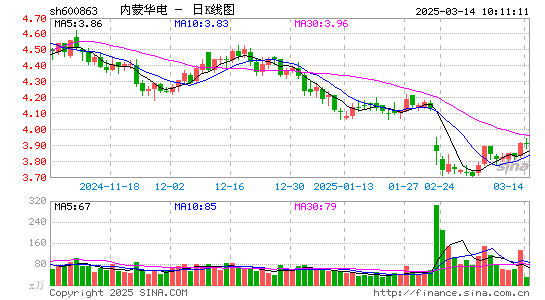 内蒙华电