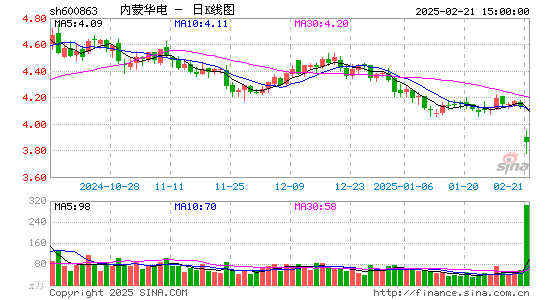 内蒙华电