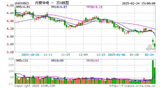 内蒙华电