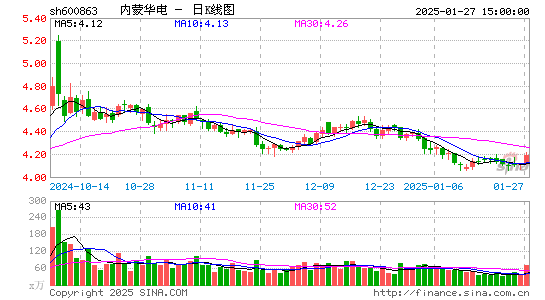 内蒙华电