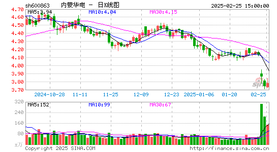 内蒙华电