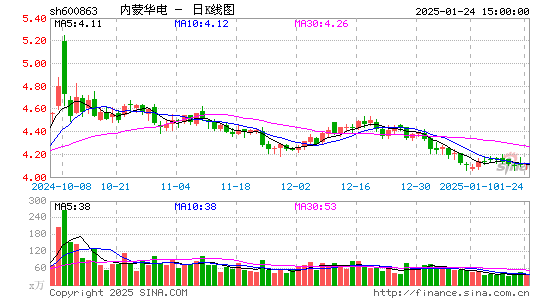 内蒙华电