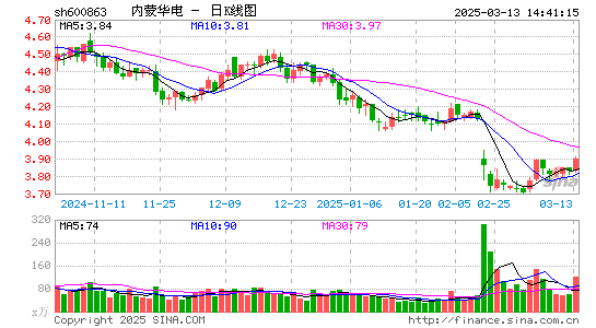 内蒙华电